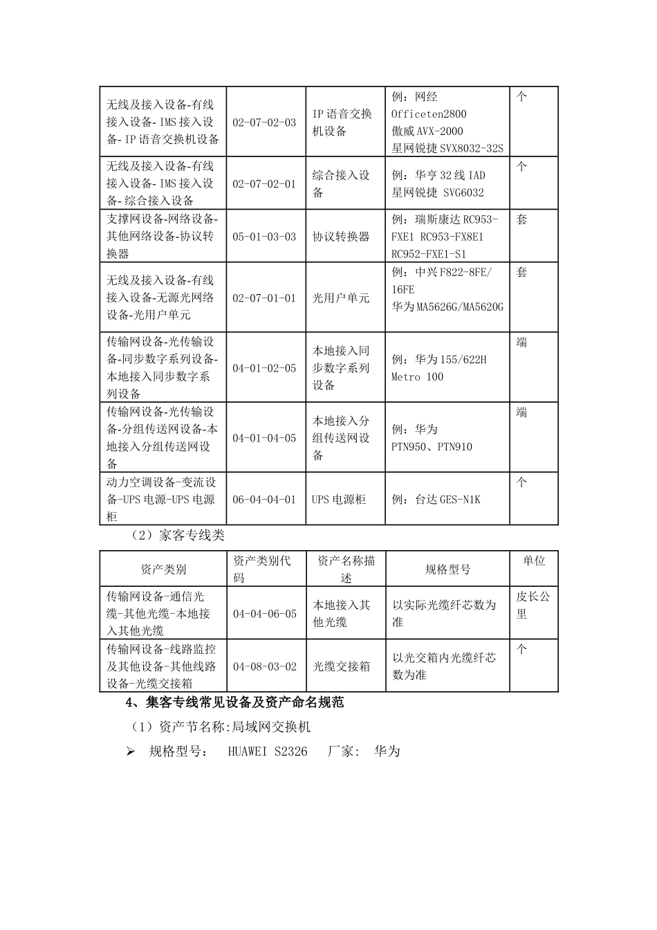 网络固定资产命名管理规范_第2页
