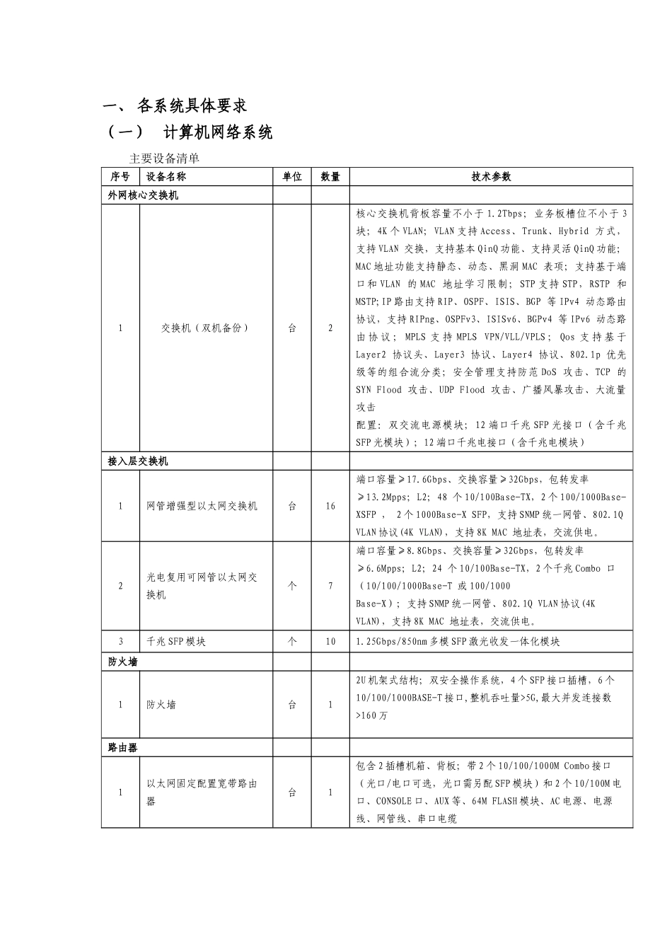 弱电设计、采购各系统具体要求_第1页