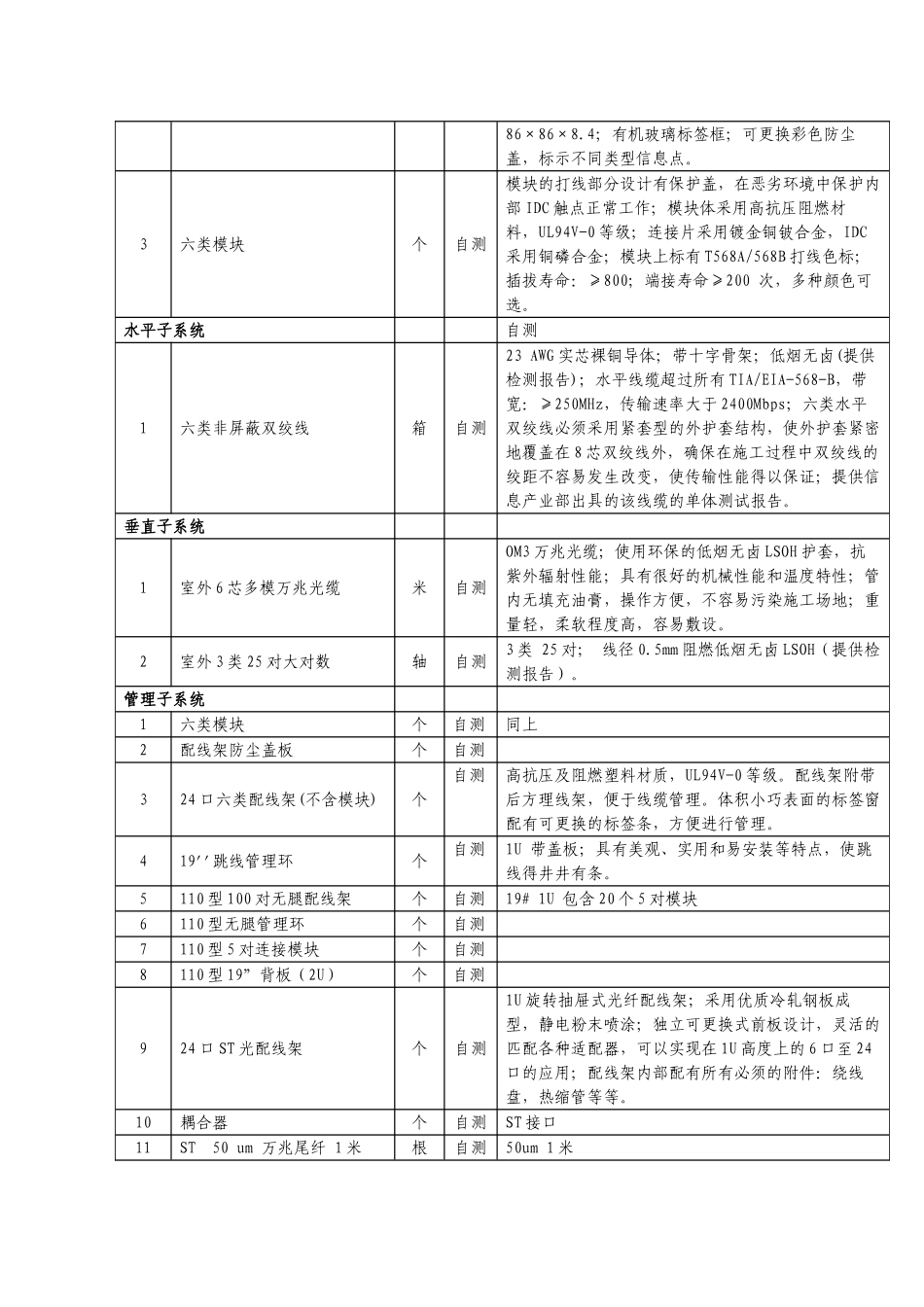 弱电设计、采购各系统具体要求_第3页