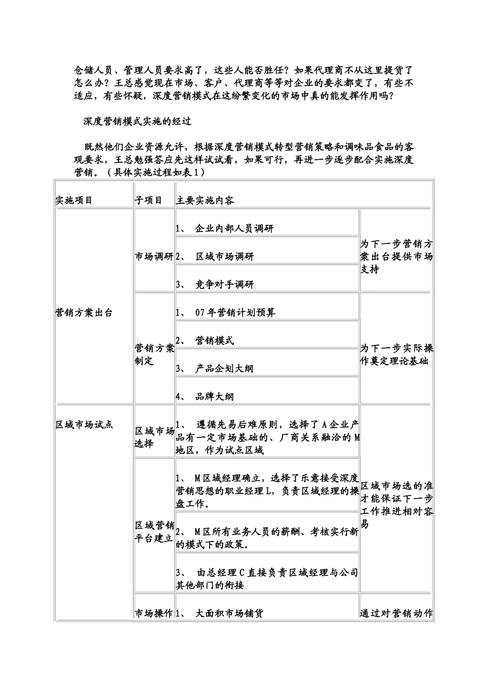 深度营销模式在某调味品企业中的应用_第2页