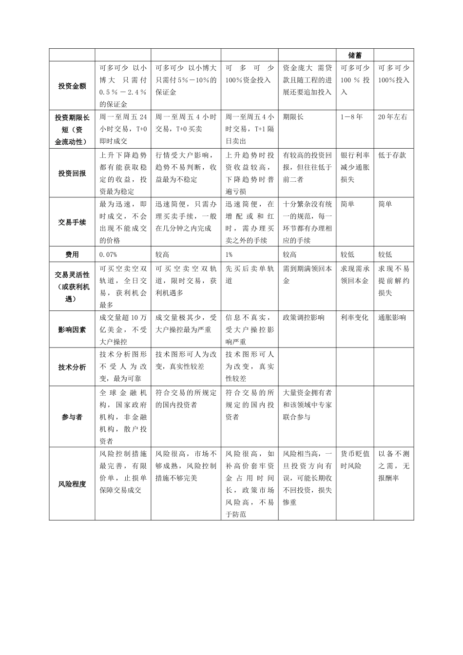 投资理财详细介绍_第2页