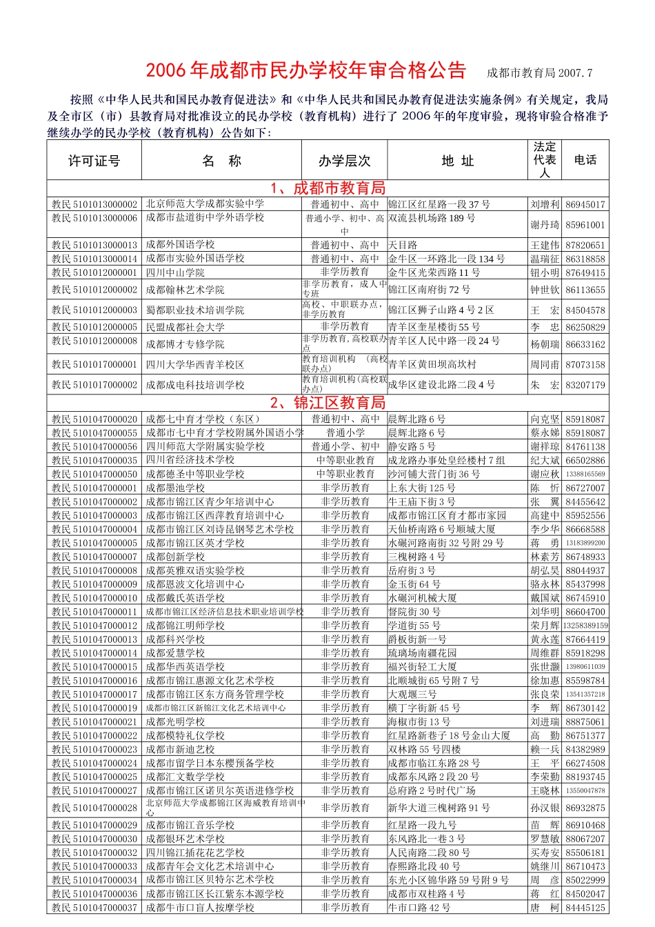 许可证号学校地址法定代表人办学层次_第1页