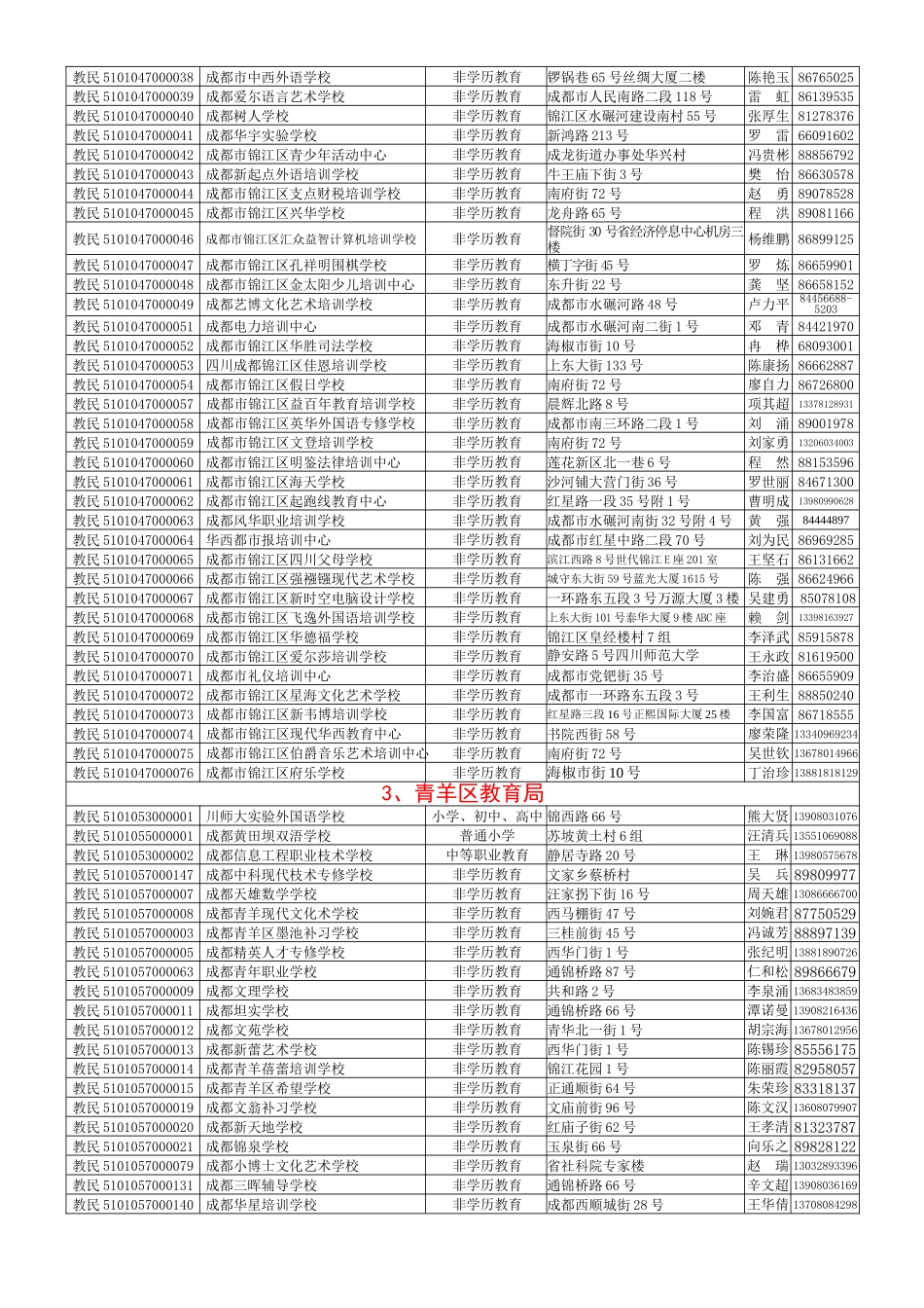 许可证号学校地址法定代表人办学层次_第2页