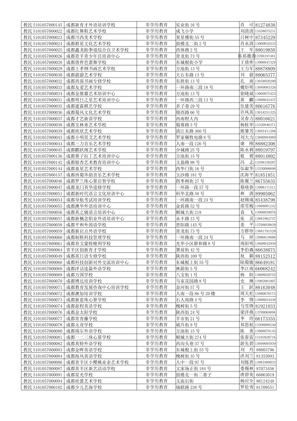 许可证号学校地址法定代表人办学层次_第3页