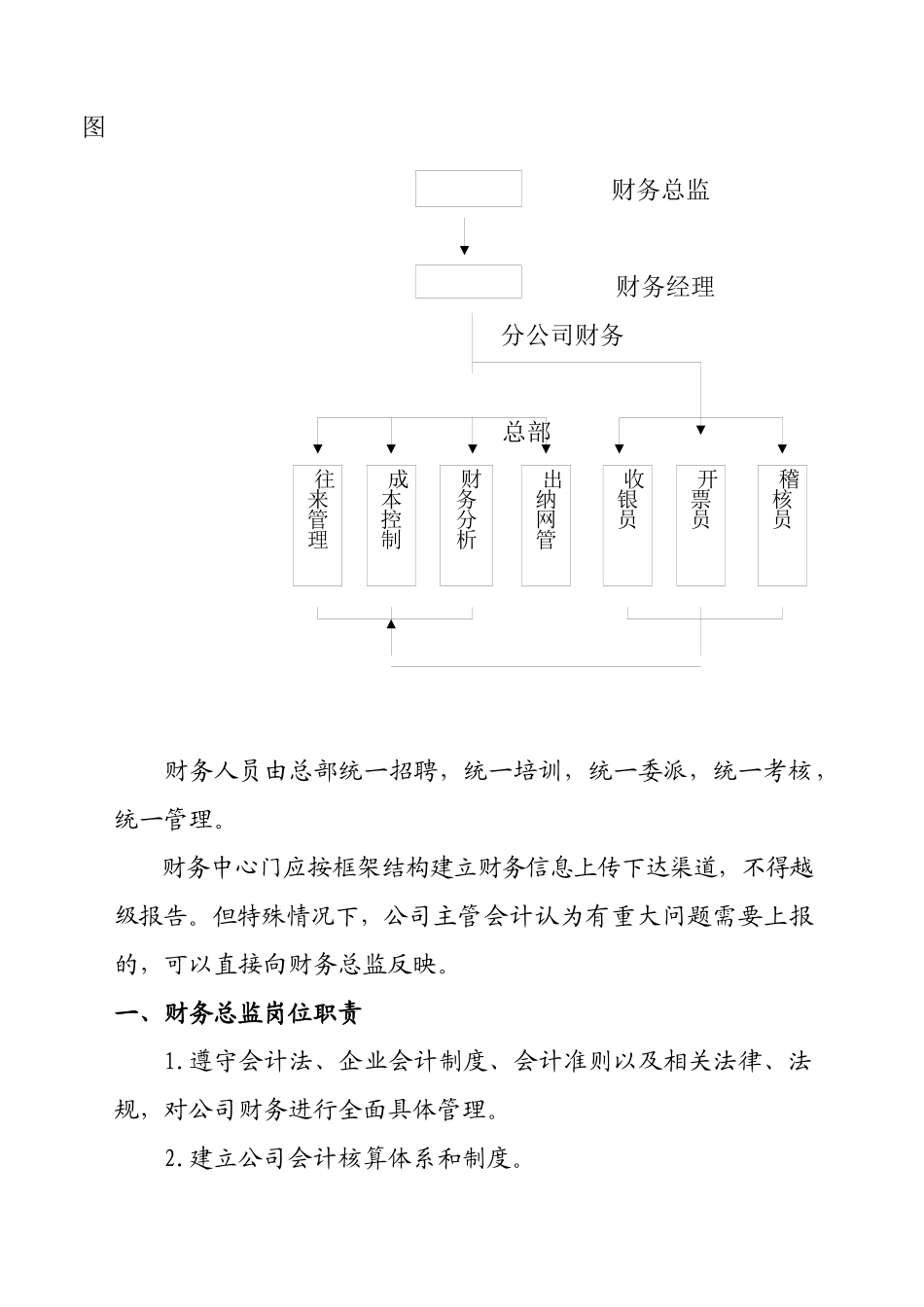 财务总监岗位设置及工作手册_第2页