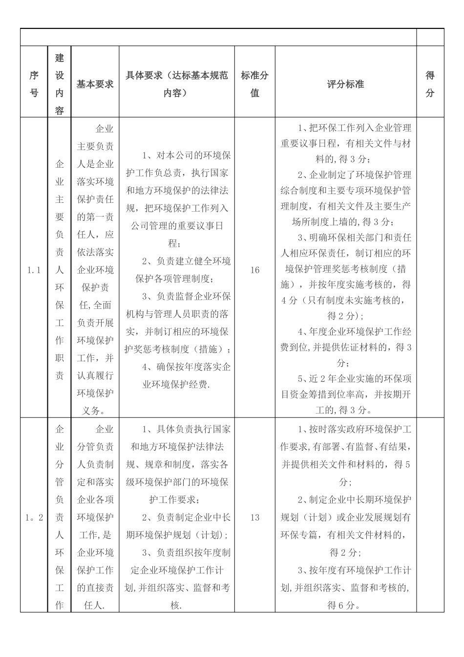 工业企业环境保护标准化建设基本要求_第1页