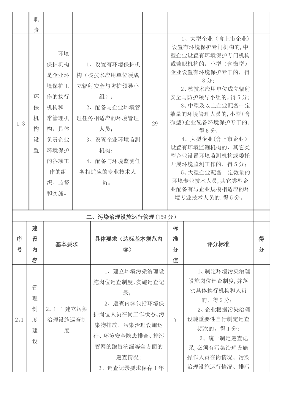 工业企业环境保护标准化建设基本要求_第2页