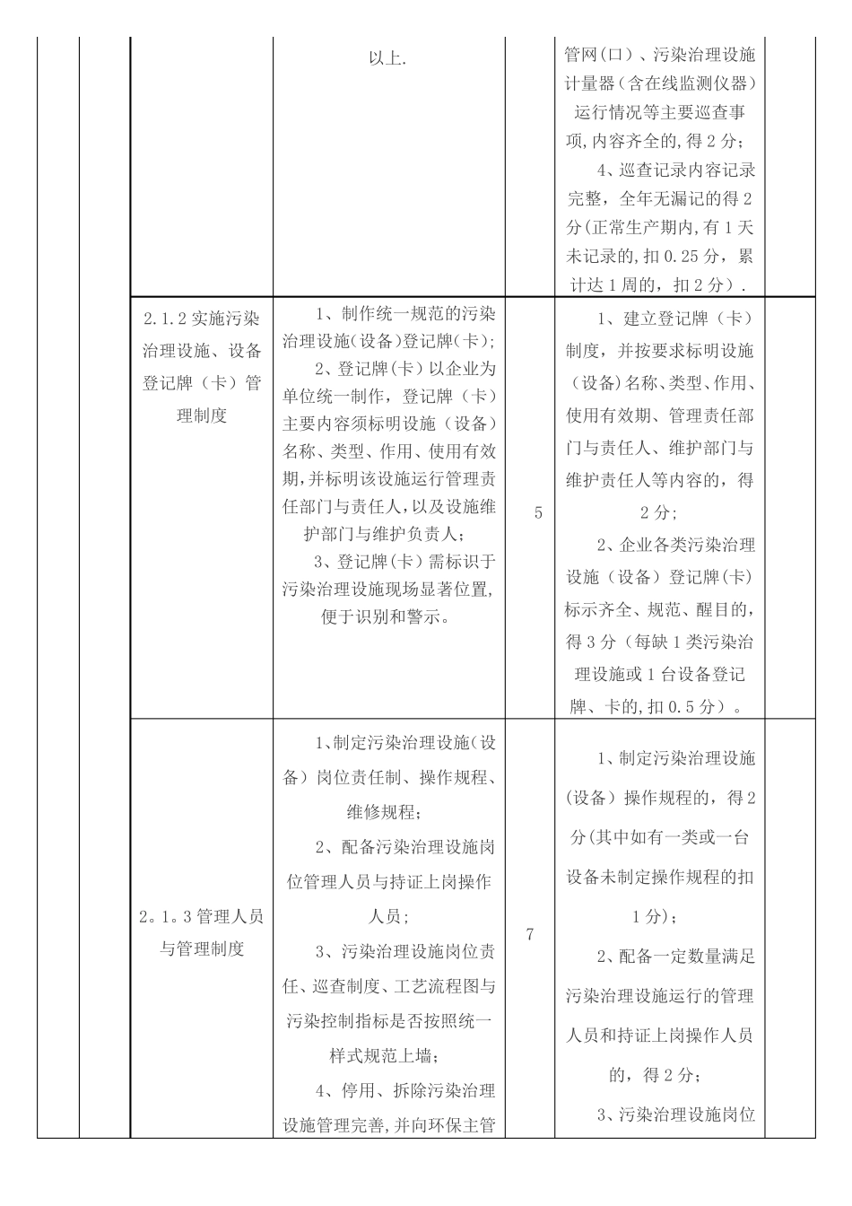 工业企业环境保护标准化建设基本要求_第3页