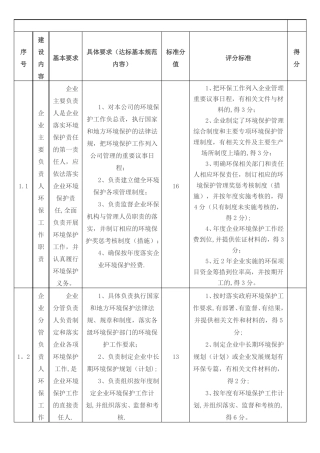 工业企业环境保护标准化建设基本要求