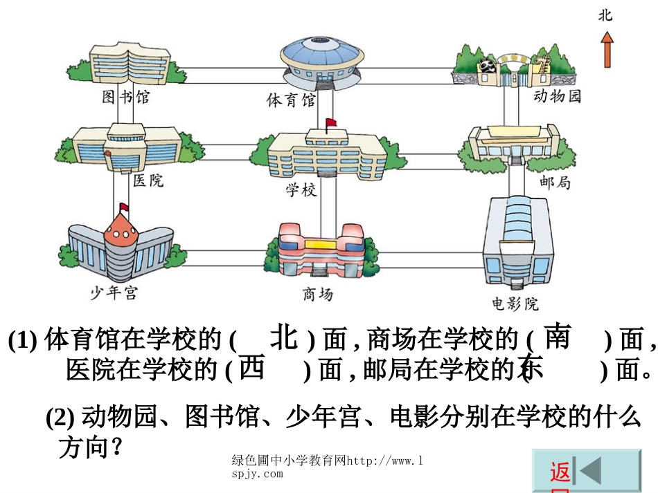 北师大版小学二年级下册数学《辨认方向》课件PPT_第2页