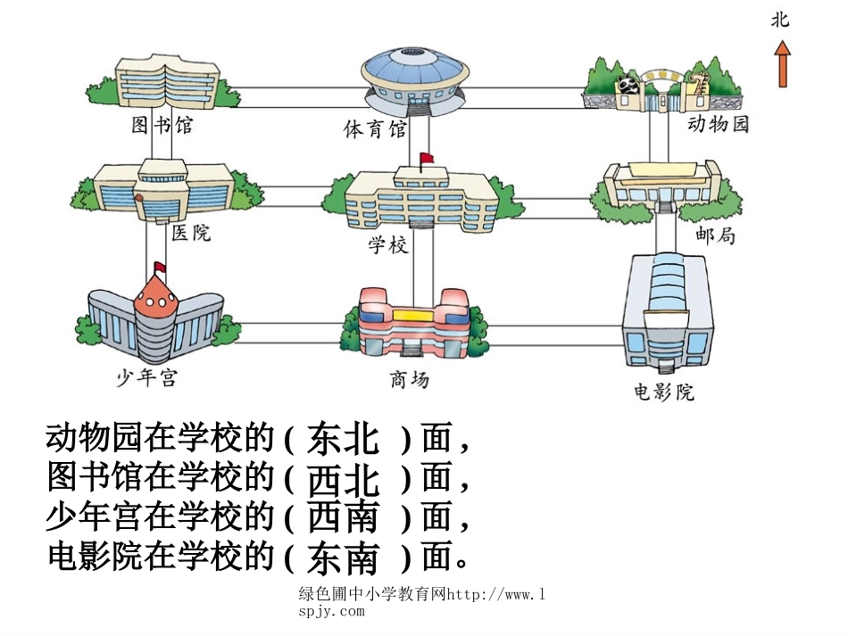 北师大版小学二年级下册数学《辨认方向》课件PPT_第3页
