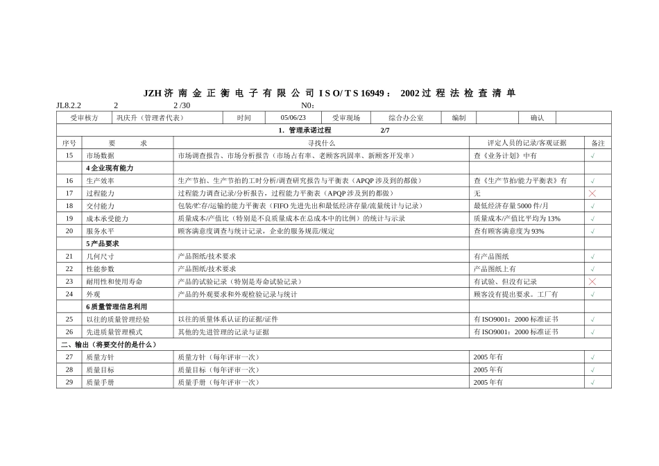 JZH16949内检查表060117_第2页