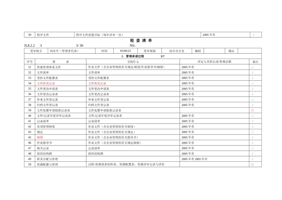 JZH16949内检查表060117_第3页