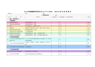 鑫智16949内审检查表061119