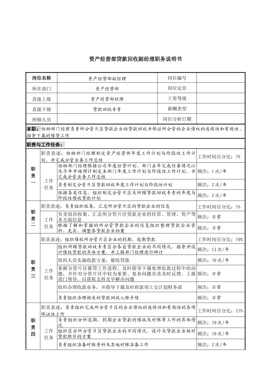 信托投资公司资产经营部贷款回收副经理职务说明书._第1页