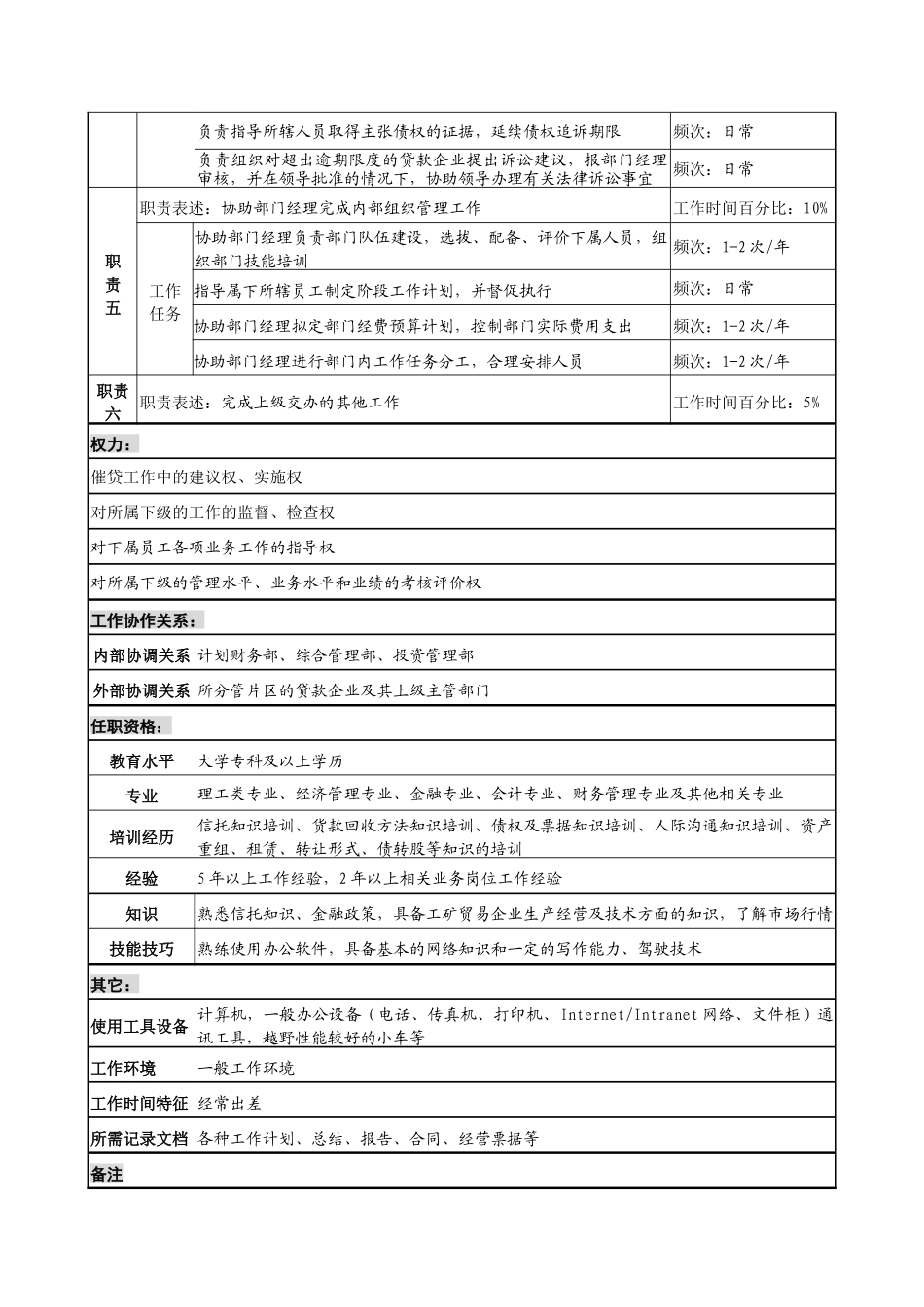 信托投资公司资产经营部贷款回收副经理职务说明书._第2页