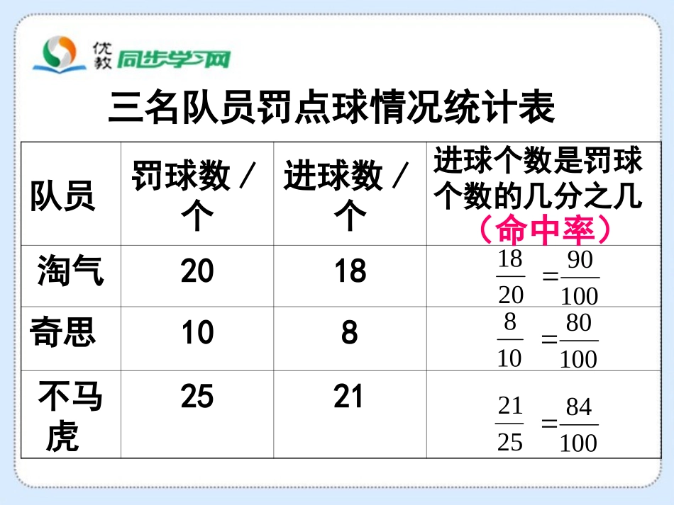 《百分数的认识》教学课件_第3页