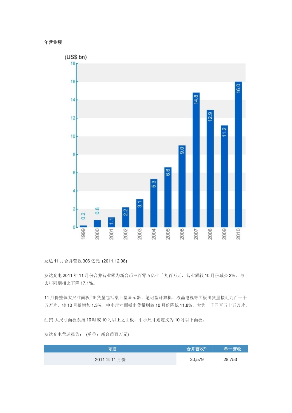 试谈投资人关系_第3页