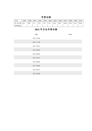 试谈投资人关系