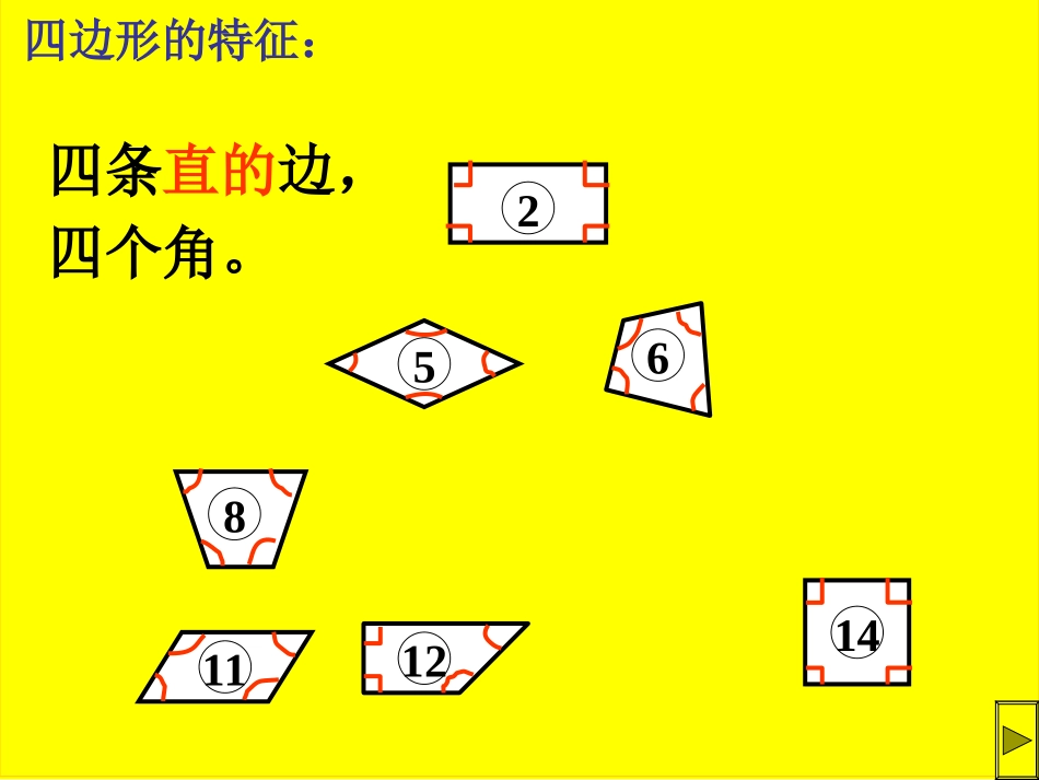 人教版三年级数学上册四边形的认识PPT课件_第2页