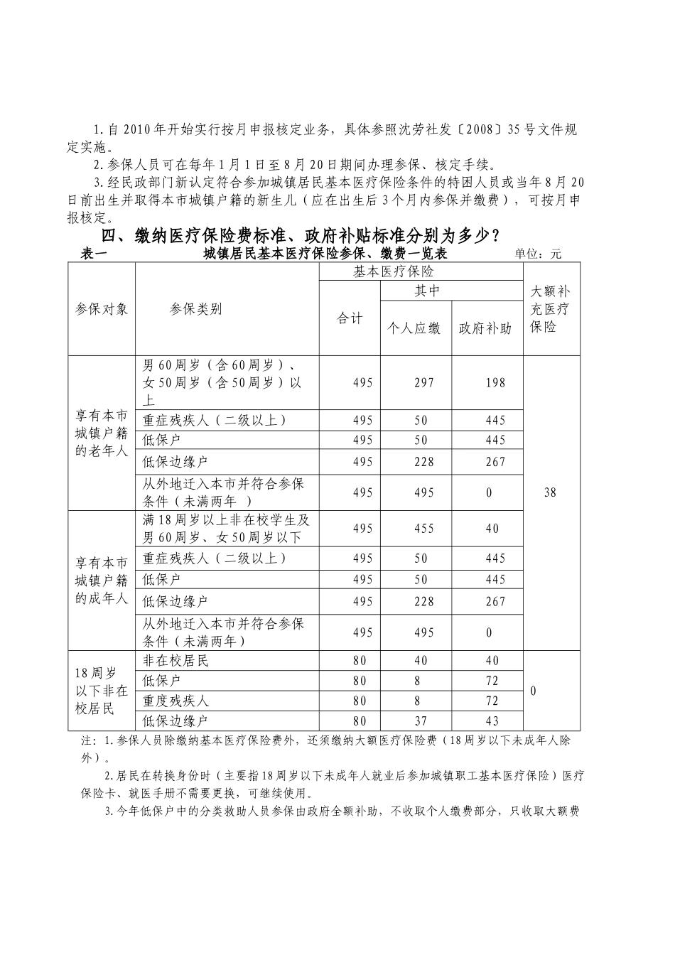 沈阳市城镇居民基本医疗保险参保就医指南_第2页