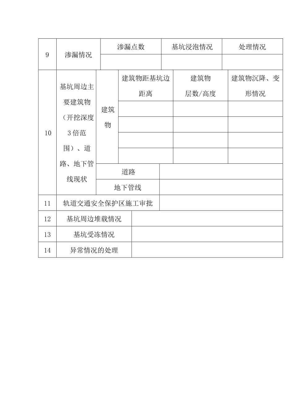 天津市深基坑工程质量专项检查手册doc-天津市深基坑工程_第3页