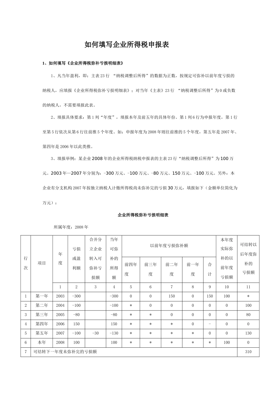 如何填写所得税申报表填报_第1页