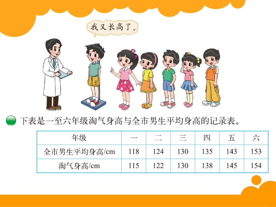 身高的变化62_第2页