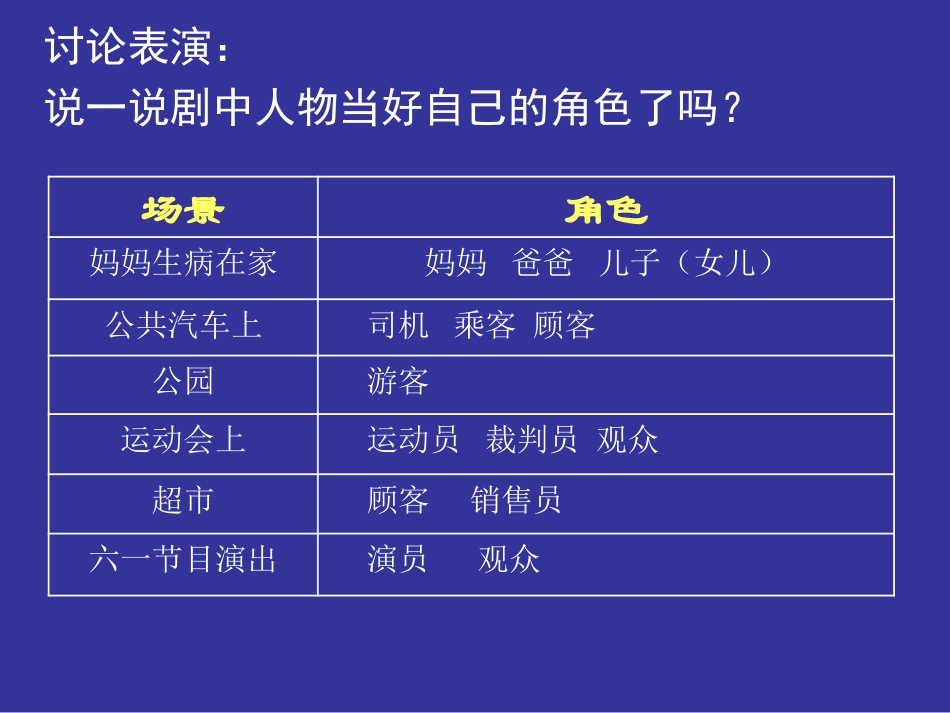 三年级品德与社会《我是谁》_教学课件_第2页