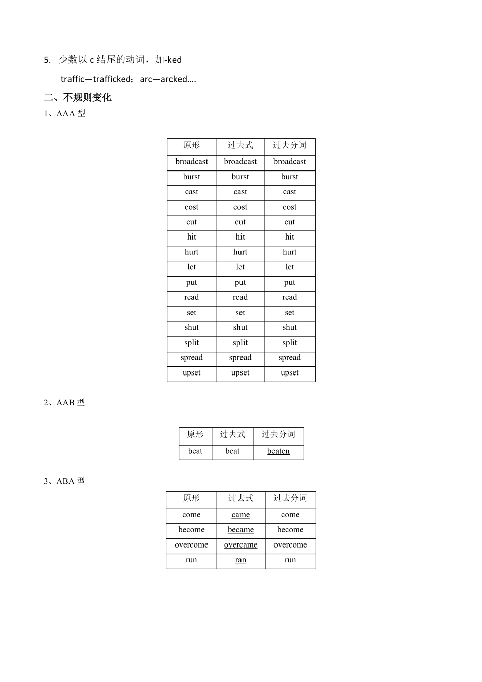 动词形式及其变化规则_第2页