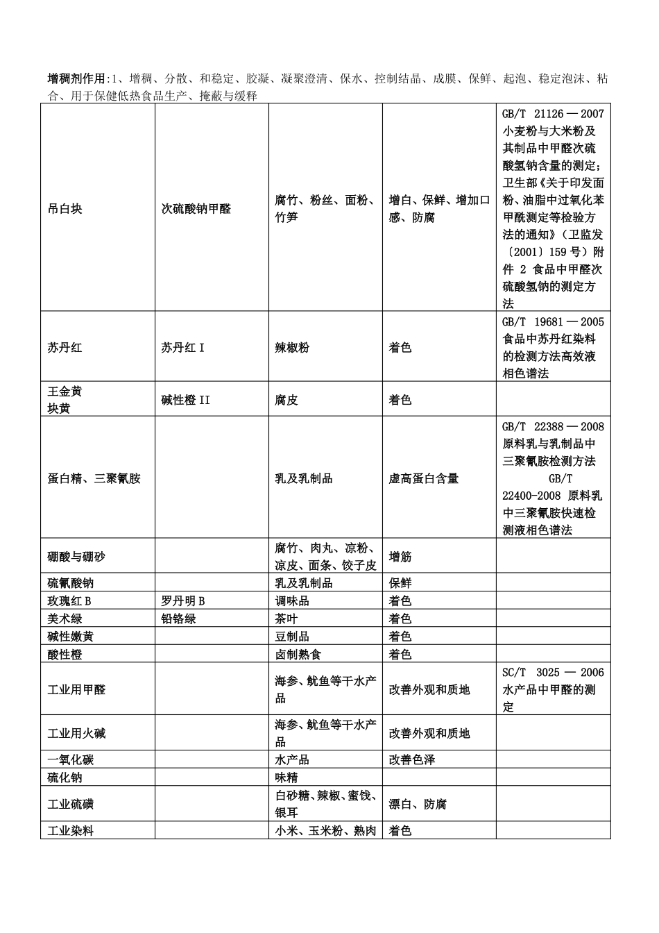 食品添加剂考试试题及答案_第3页