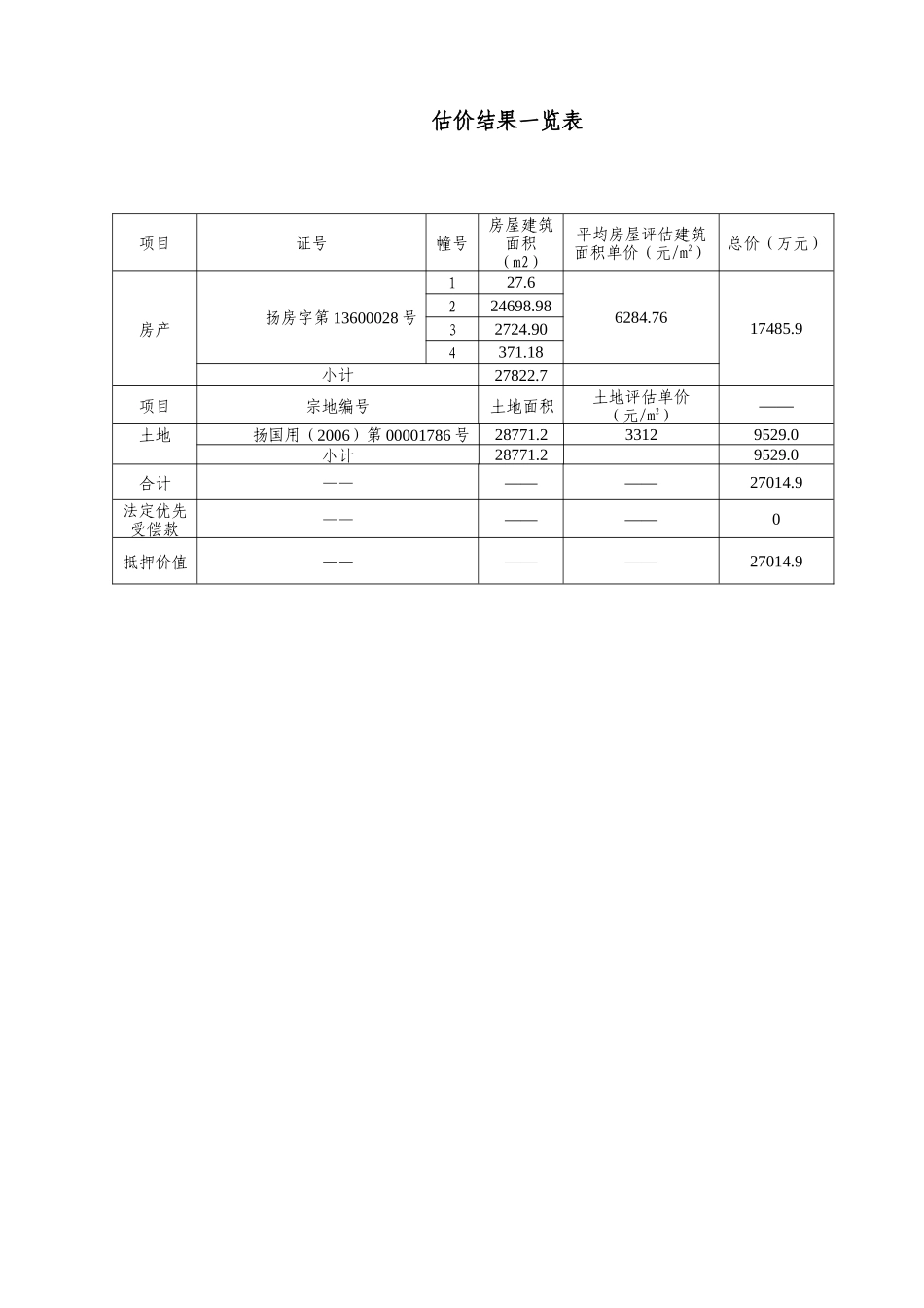收益法酒店评估_第3页
