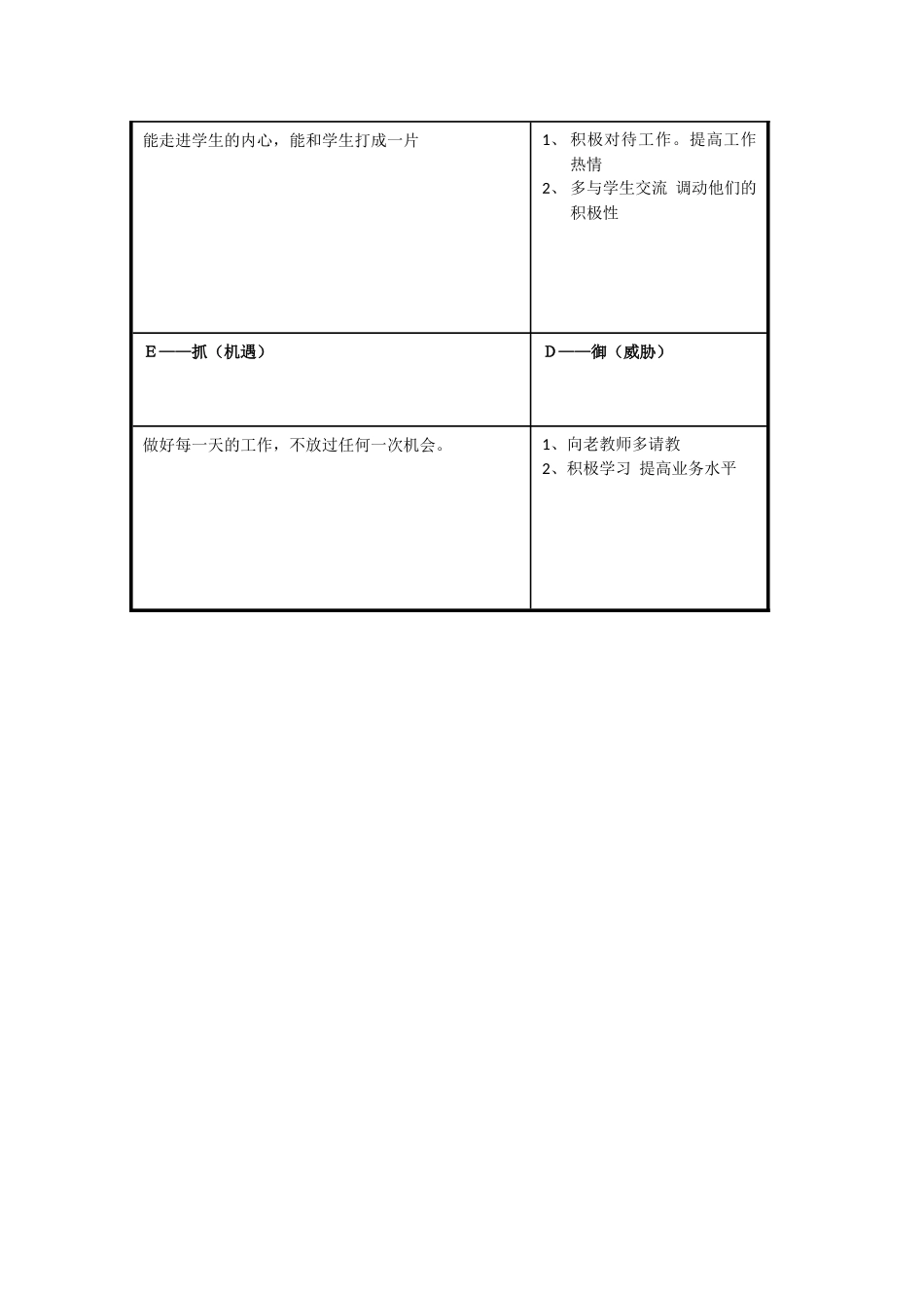 自我分析表单翻水小学_第2页