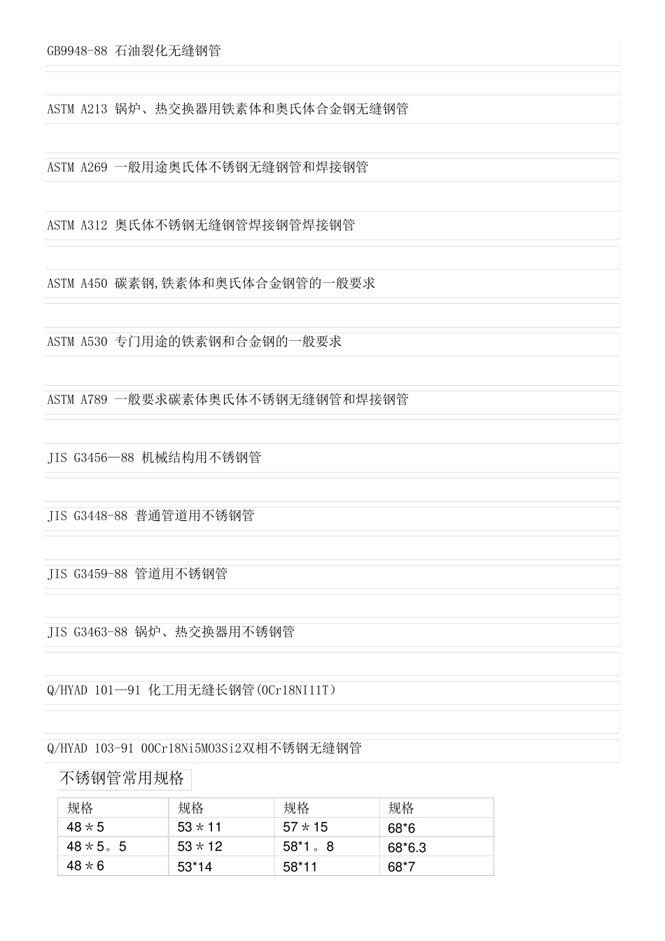 不锈钢管常用标准及其常用规格表1_第2页
