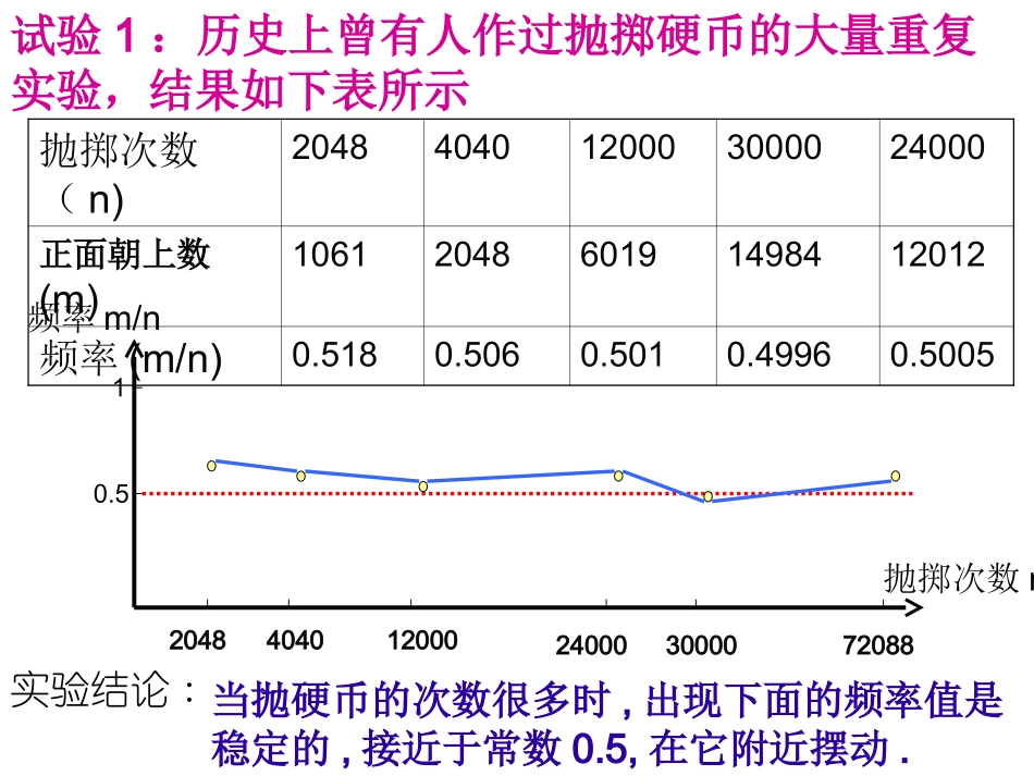 人教件版数学九上253《利用频率估计概率》课之一_第3页