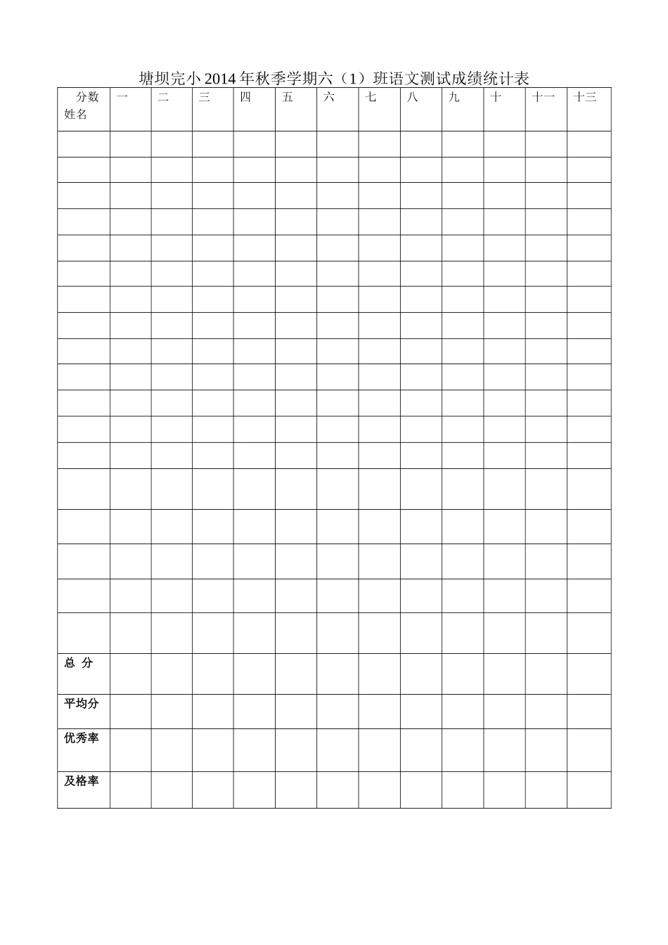 六（1）班成绩统计表_第1页