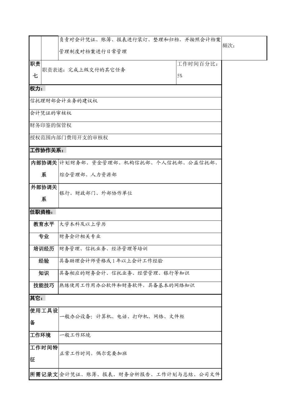 信托理财部会计岗位职务说明_第3页