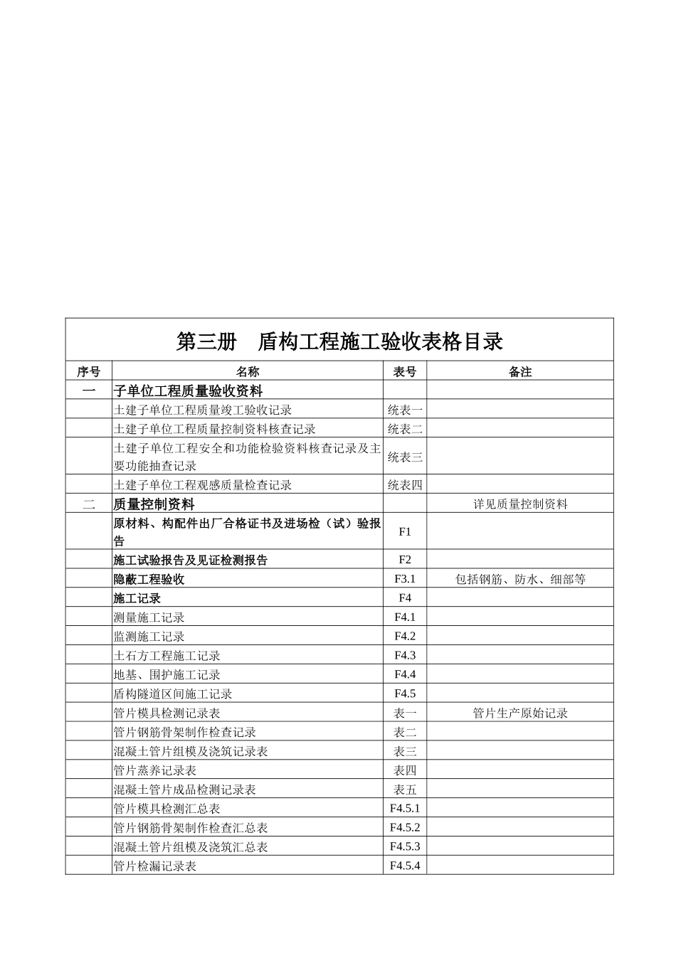 市轨道交通工程建设项目施工质量验收表格(土建结构、隧道工程)3_第3页
