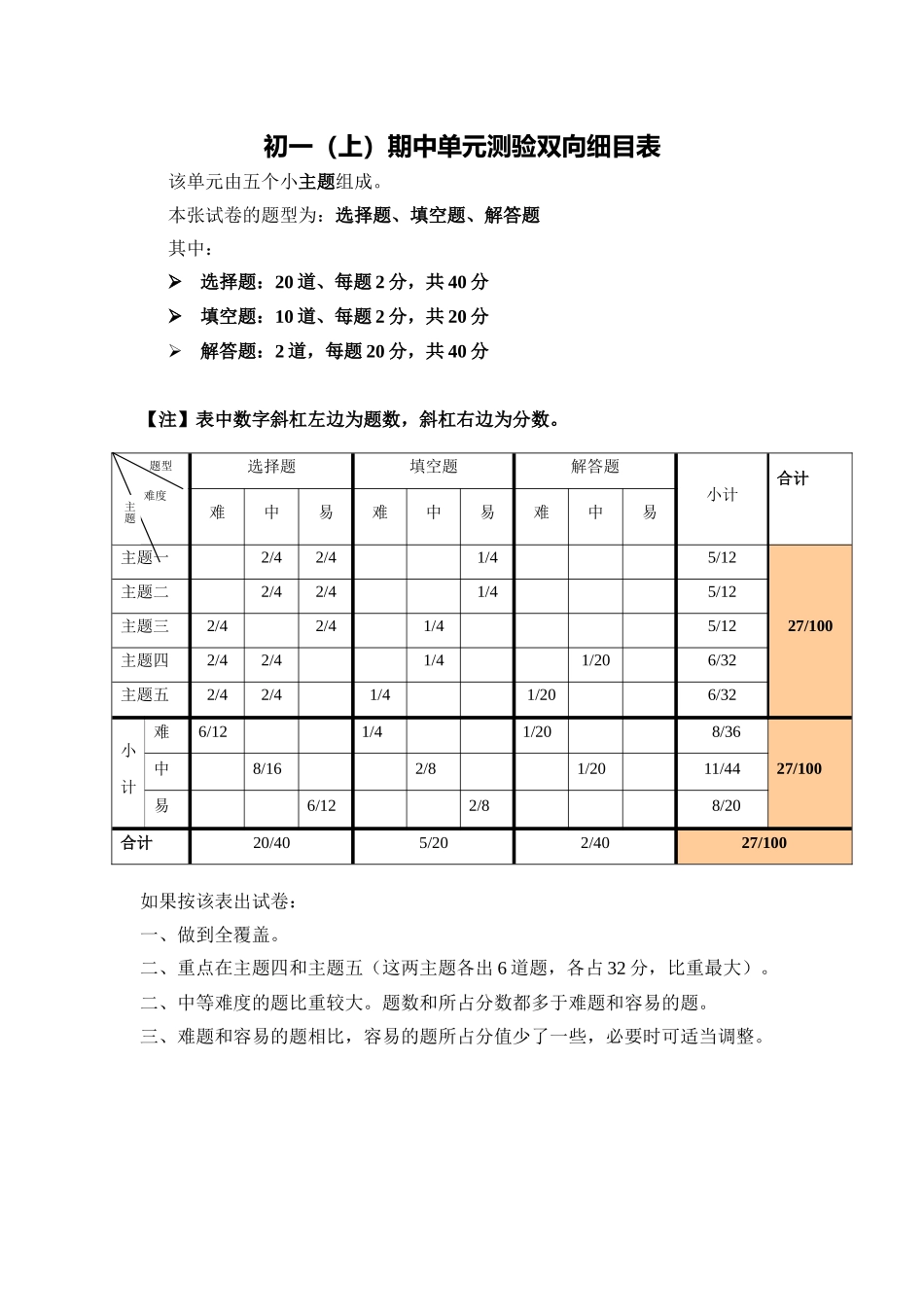 初一数学（上）期中单元测验双向细目表_第1页