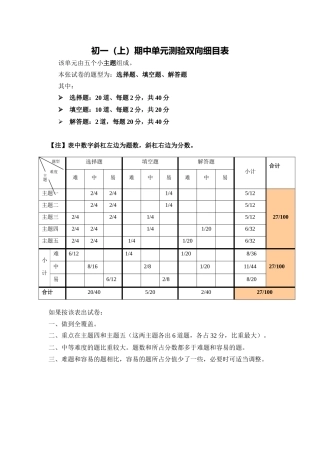 初一数学（上）期中单元测验双向细目表