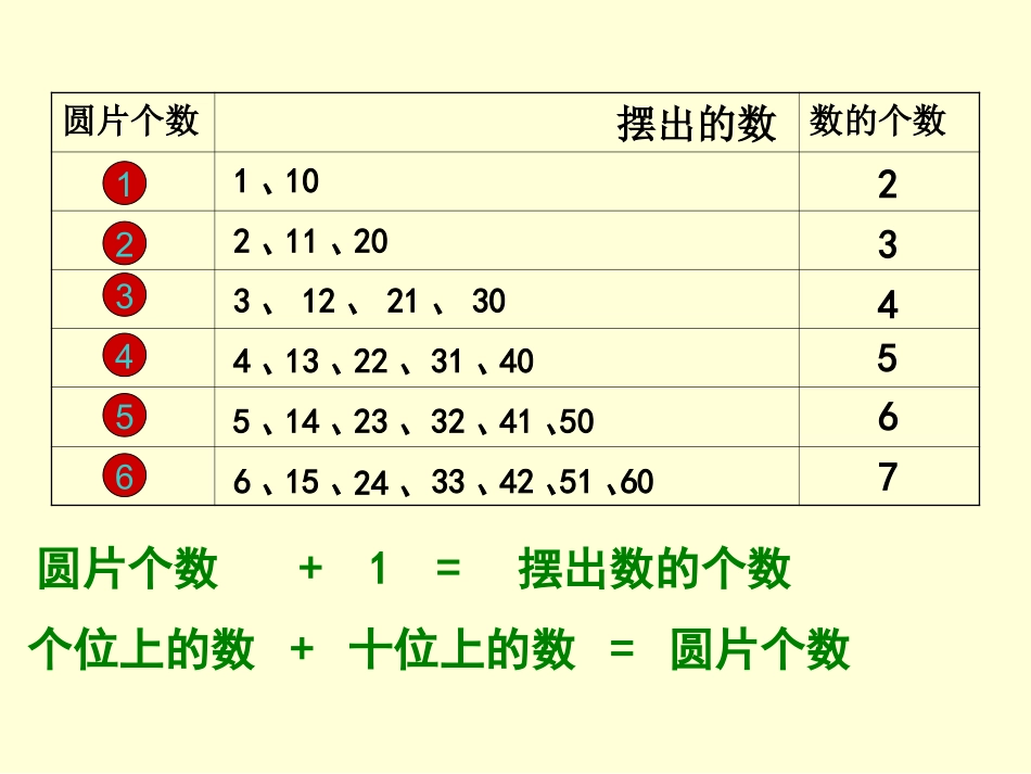 摆一摆想一想_第2页