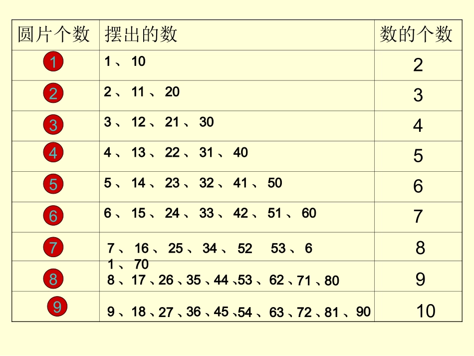 摆一摆想一想_第3页