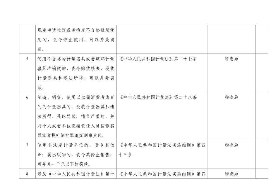 烟台市质量技术监督局行政执法依据职权梳理统计表14-0_第2页