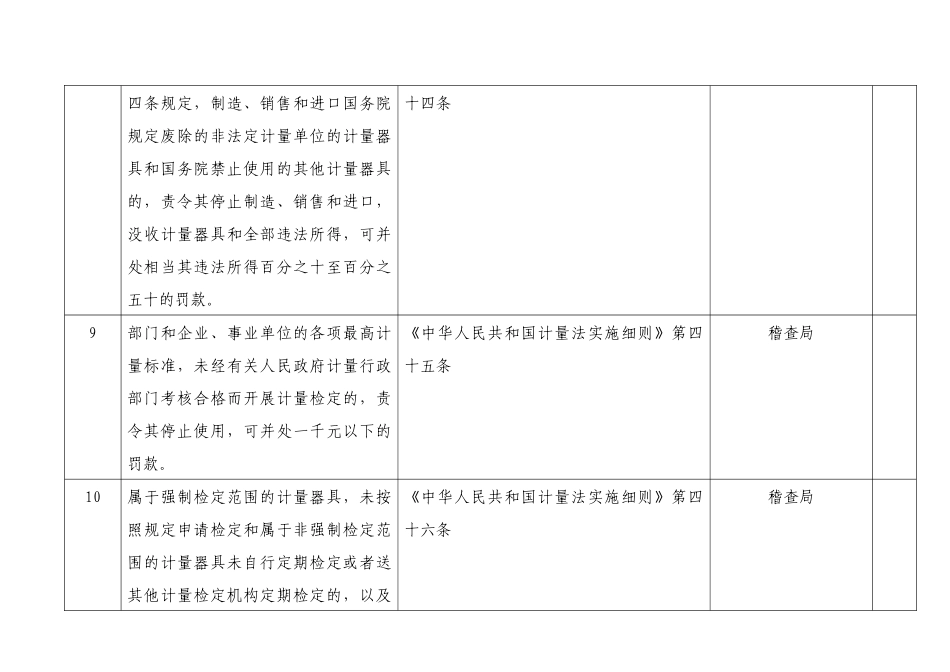 烟台市质量技术监督局行政执法依据职权梳理统计表14-0_第3页