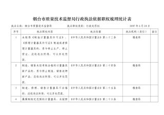 烟台市质量技术监督局行政执法依据职权梳理统计表14-0