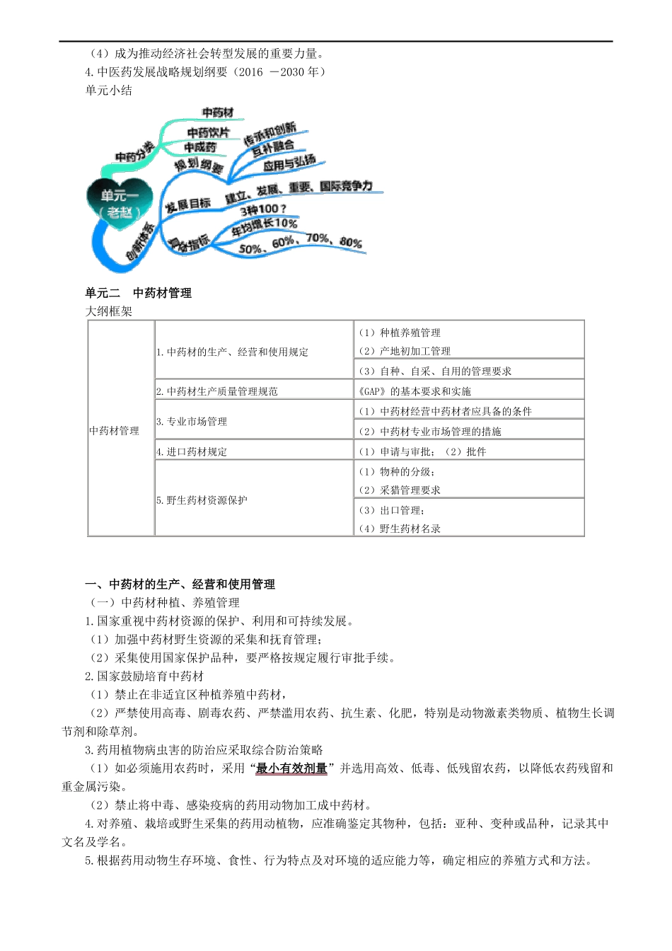 药师管理中药管理_第2页