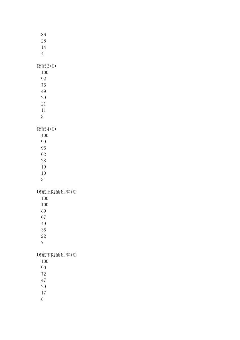 水泥稳定碎石路面基层施工技术探讨_第3页