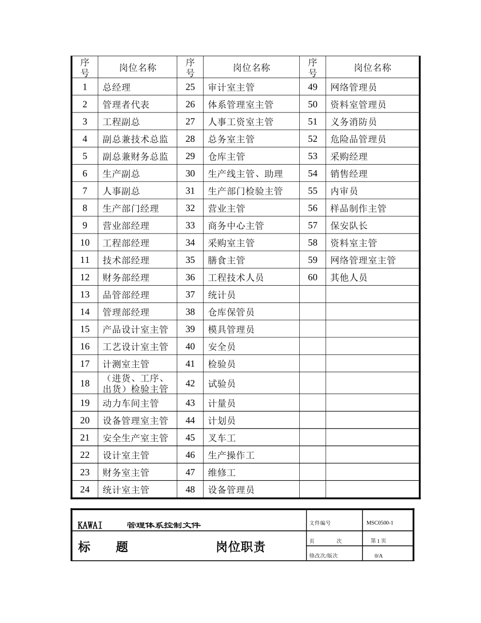 杭州热威机电有限公司质量体系-岗位职责_第3页