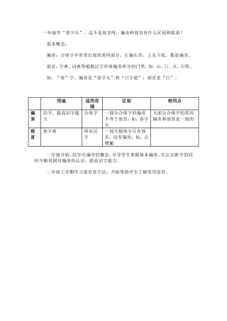 偏旁和部首有什么区别和联系