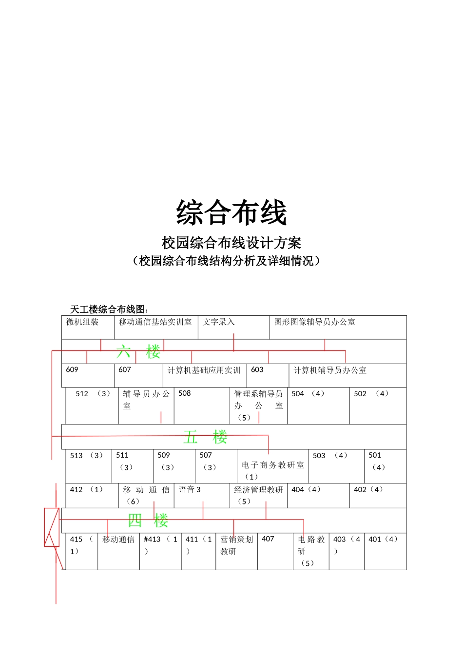 校园综合布线系统设计方案2]_第1页